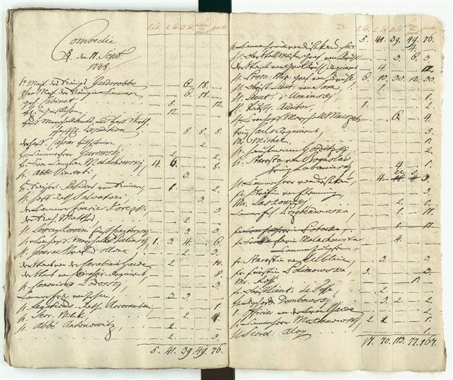 Dwie strony z odręcznymi zapiskami. Rejestr osób, które otrzymały bilety na występ komedii włoskiej w warszawskiej Operalni 11 września 1748.