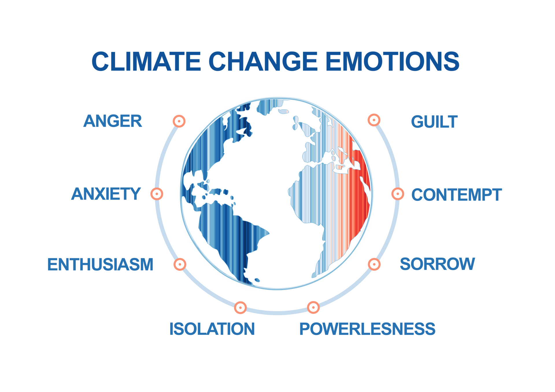 Figure 1. Emotions identified in the development of the Inventory of Climate Emotions (ICE).