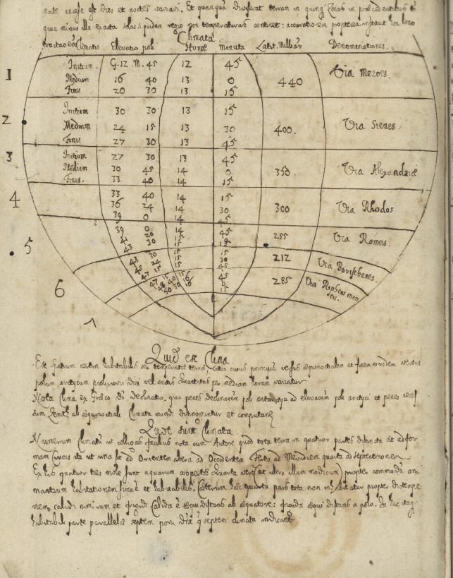 Elucidationes in sphaeram Ioannis de Sacro Bosc [script by Jakub Kurzewski]. Archive of the Radziwiłł Family in Nieśwież; The Central Archives of Historical Record in Warsaw. Source: National Library of Poland